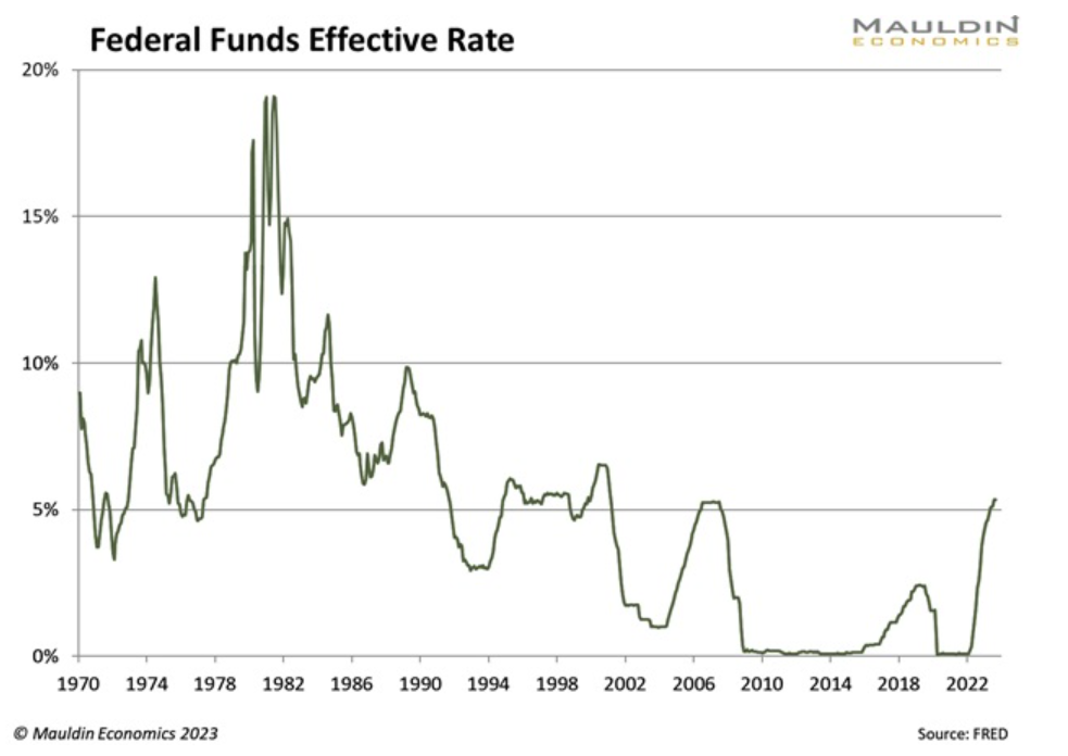 federal funds