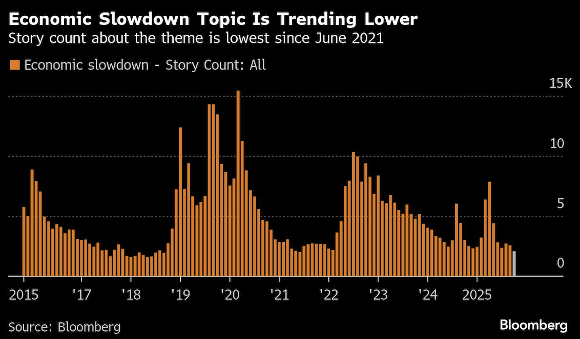 economic slowdown