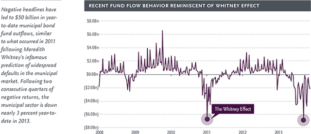 Recent Fund Flow Behavior Reminiscent of Whitney Effect