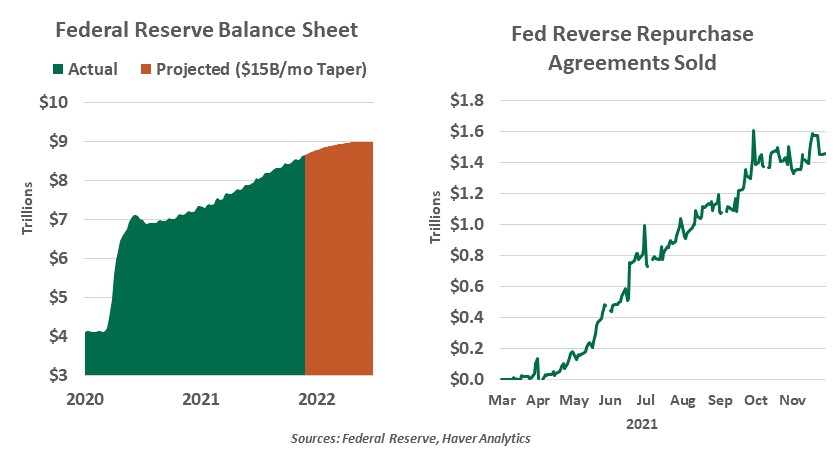 Weekly Economic Commentary - Chart 4