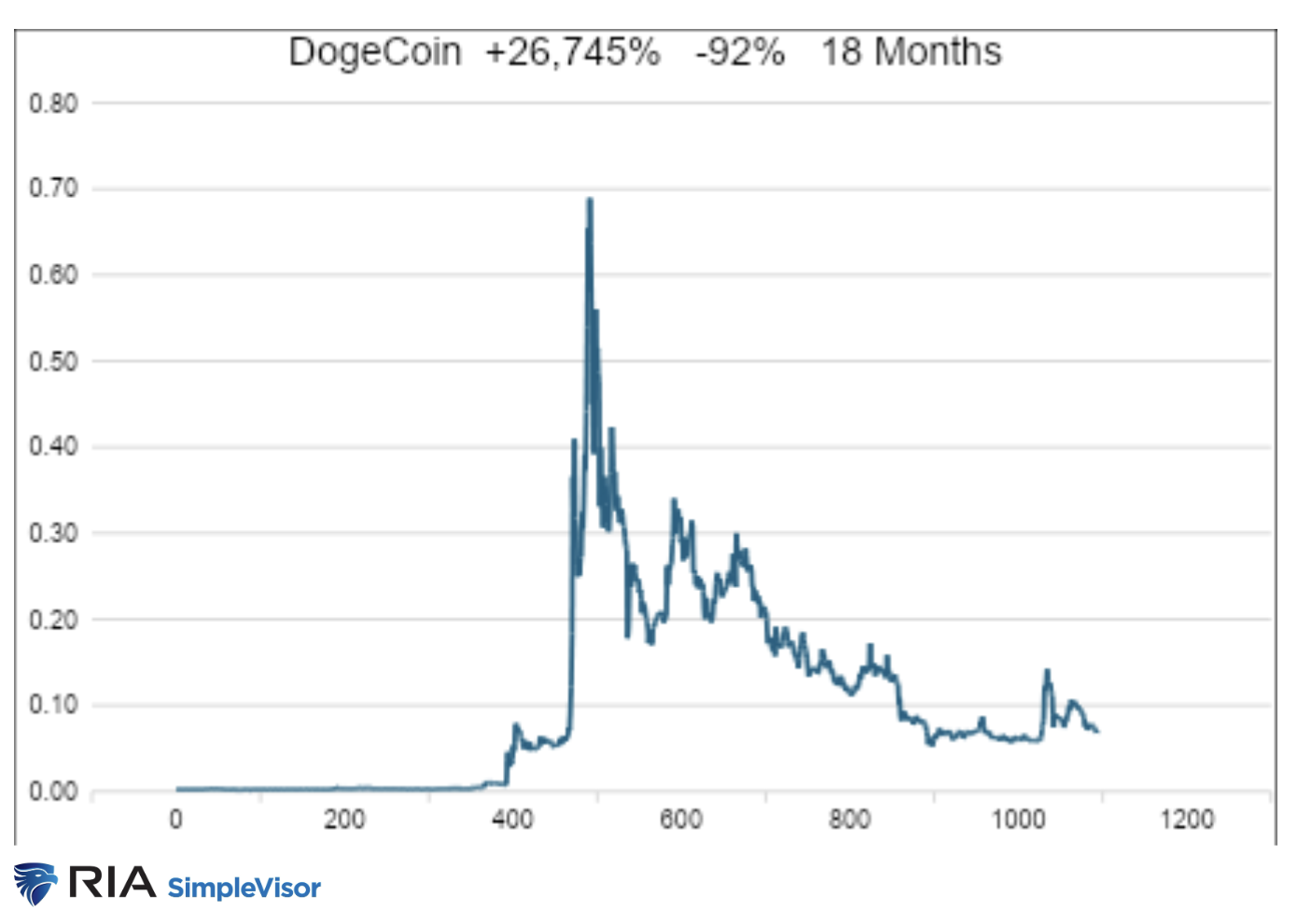 dogecoin