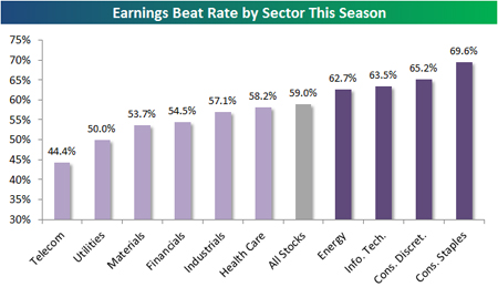 &ldquo;EarningsBeatRate&rdquo;