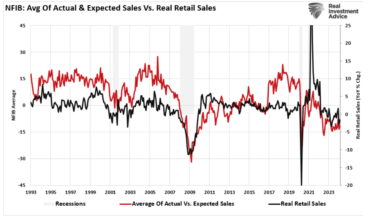 nfib average