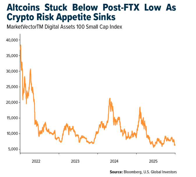 Altcoins Stuck graph