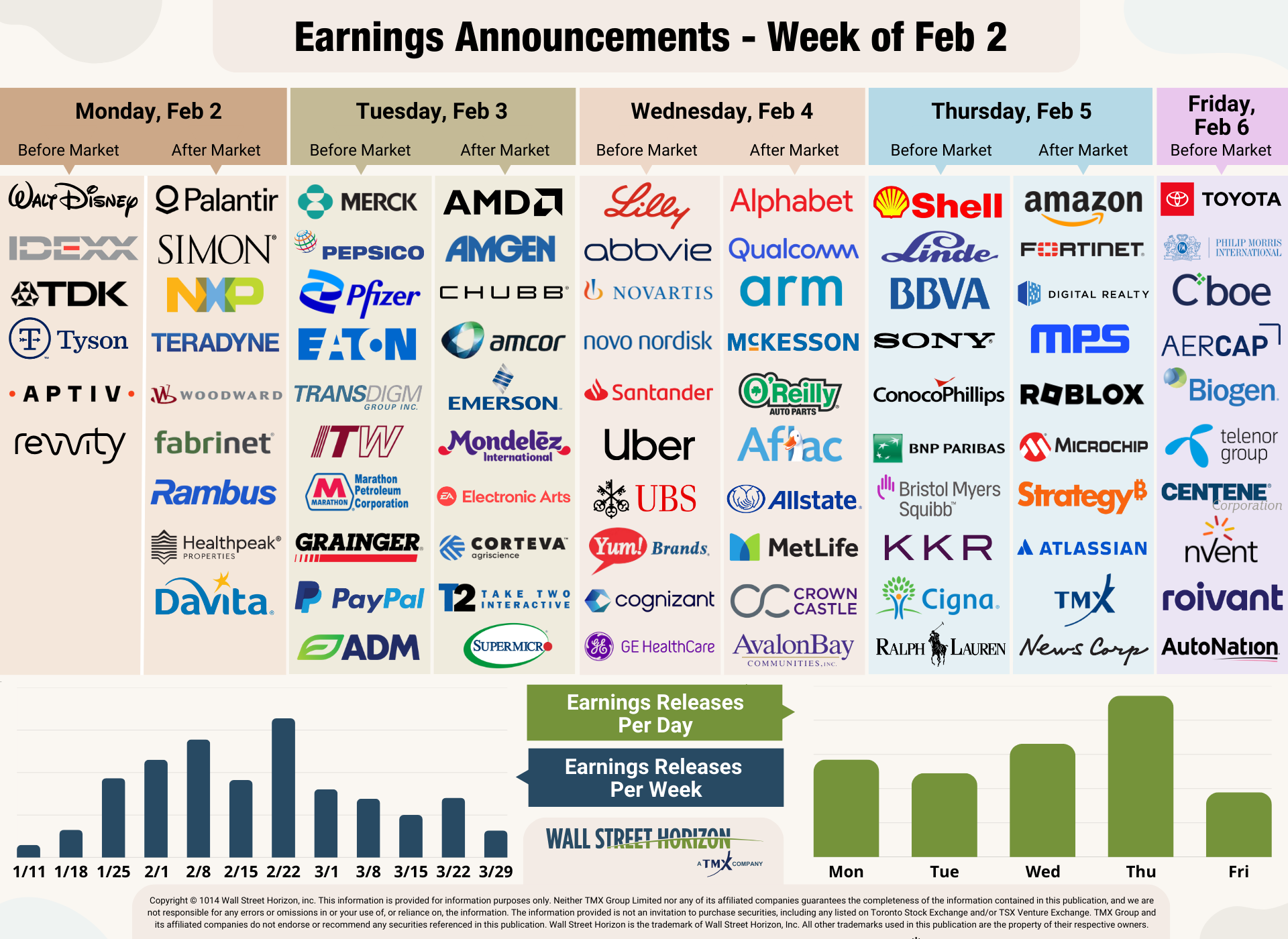 earnings announcement