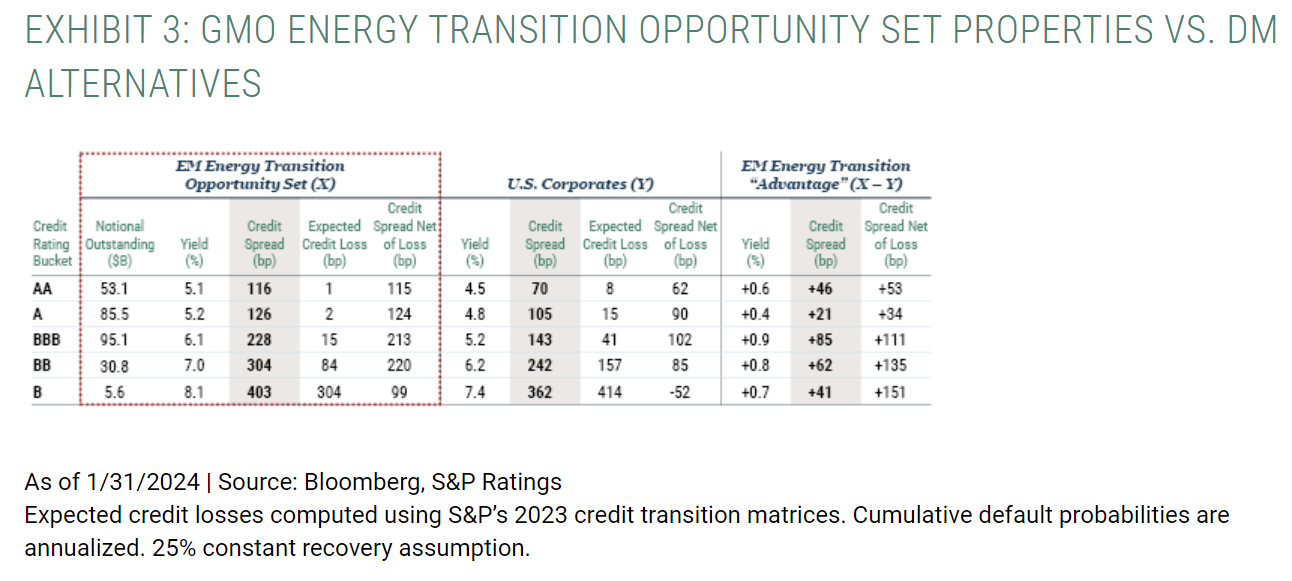 gmo energy transition