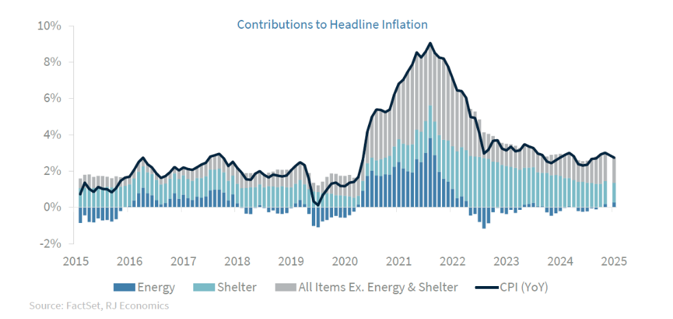 CONTRIBUTIONS GRAPH