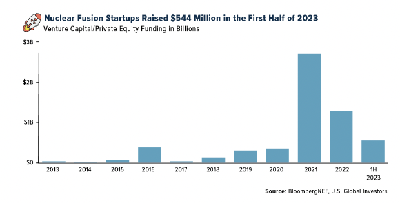 nuclear fusion startups
