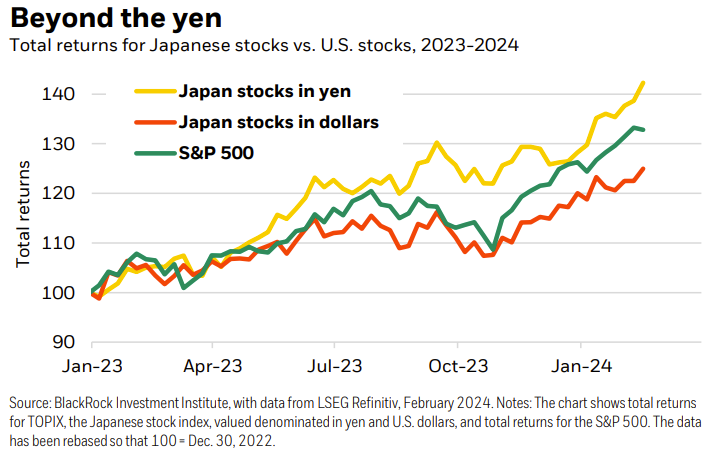 Beyond the yen