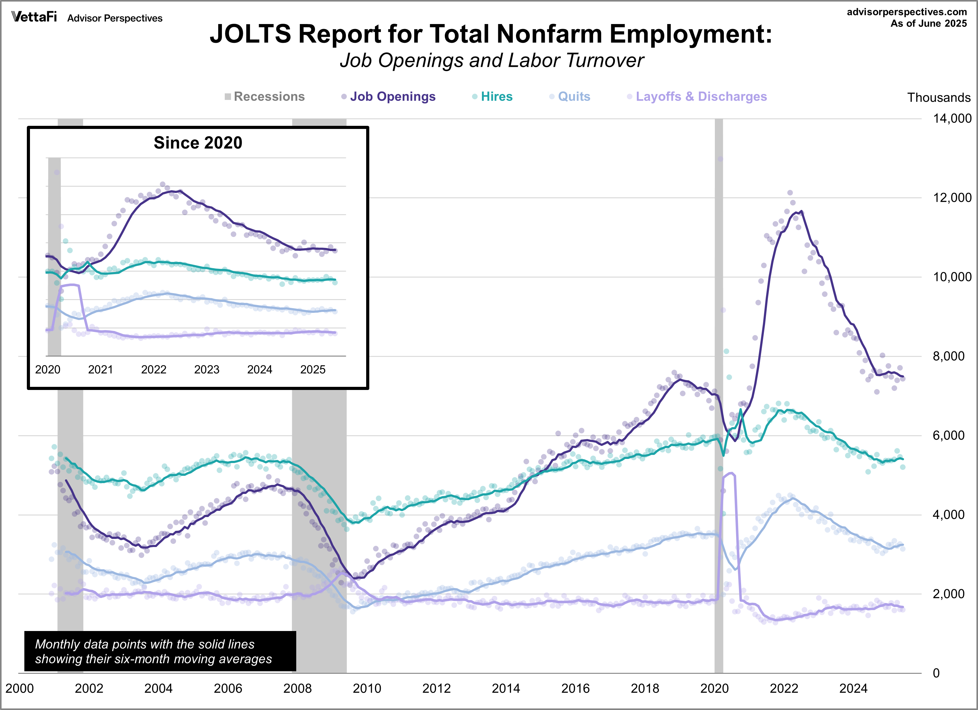 JOLTS Report