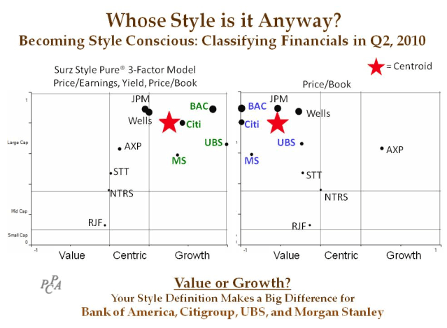 Whose Stype is it Anyway?