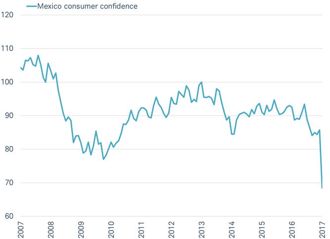 Some trade-related worries are being felt