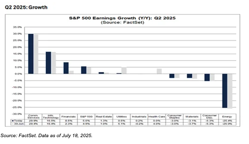 Q2 2025 growth graph