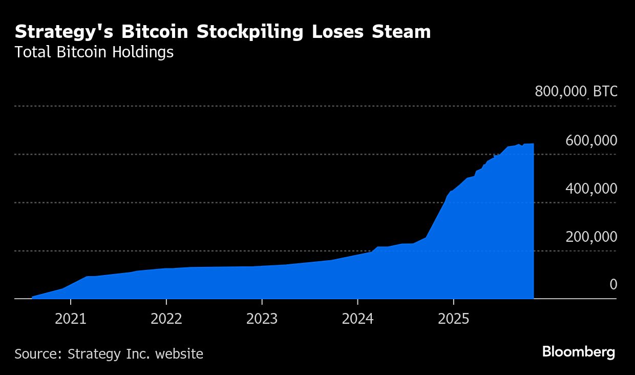 BB Strategy Bitcoin