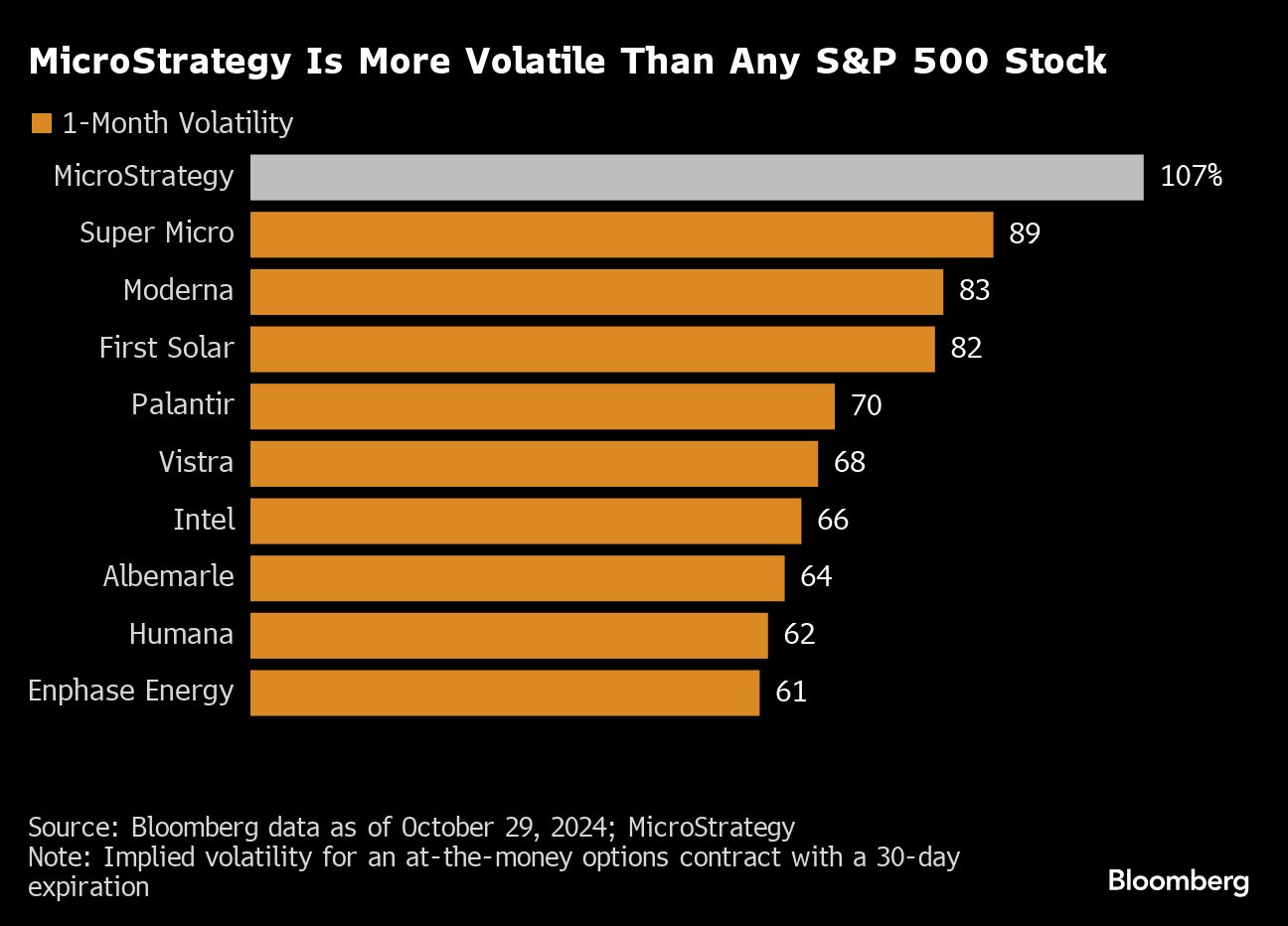 microstrategy