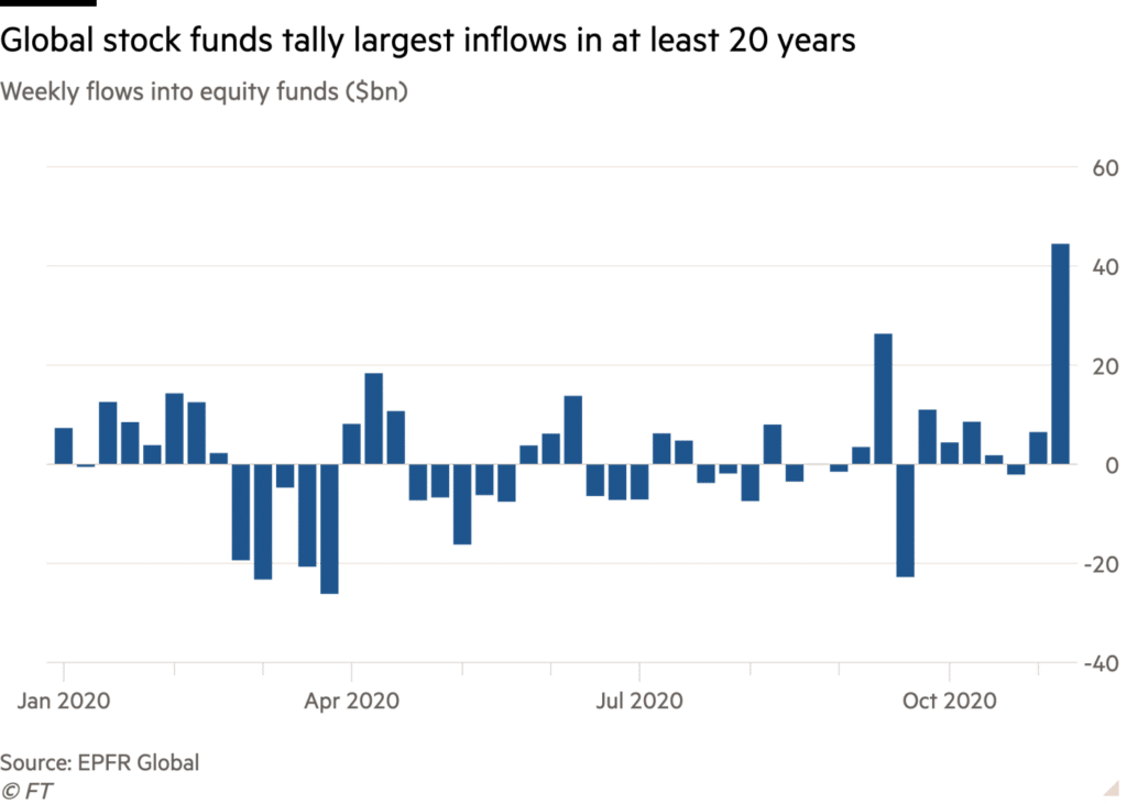 Passive ETFs, “Passive ETFs” Are Hiding The Bear Market