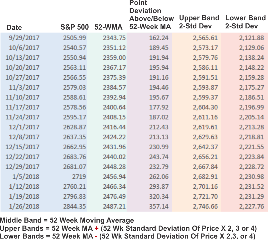 Tale Of Two Bull Markets, #MacroView: A Tale Of Two Bull Markets