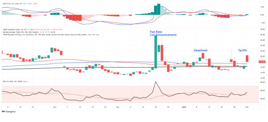 trading view