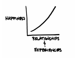 Happiness