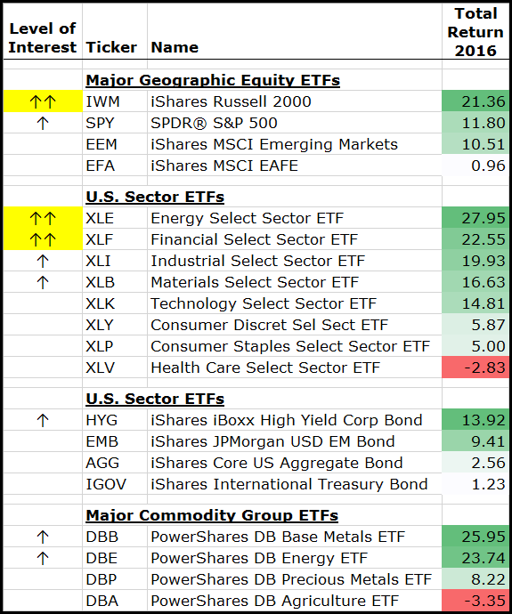 etfs2