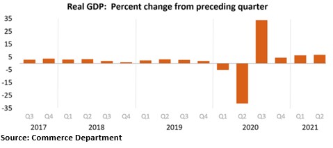 Real GDP chart