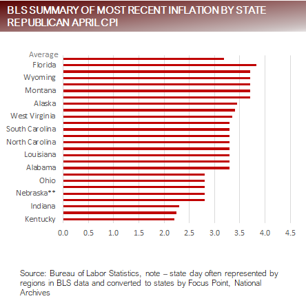 BLS Summary