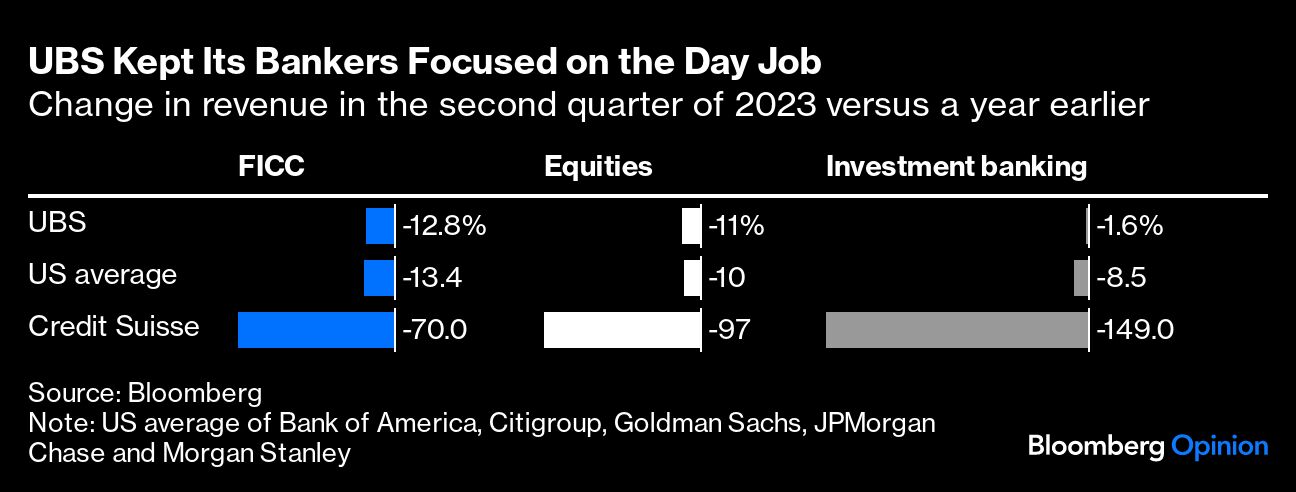 UBS Kept Its Bankers Focused on the Day Job