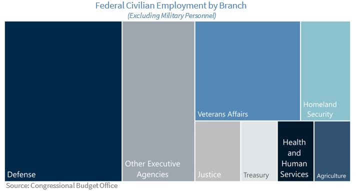 federal