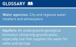 Water-Glossary