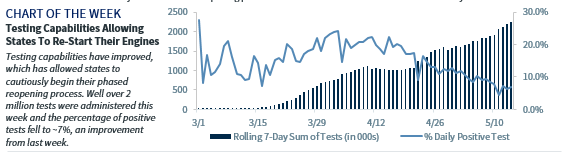 Chart of the Week