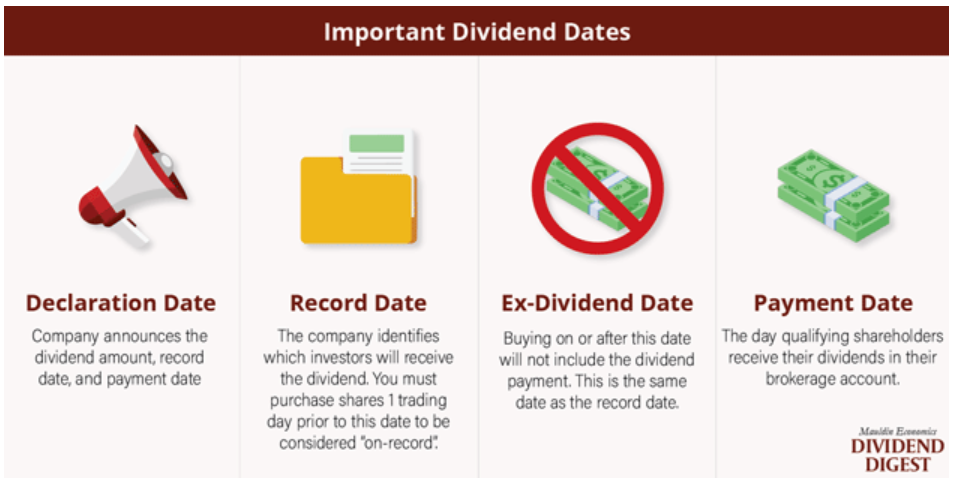 important dividend