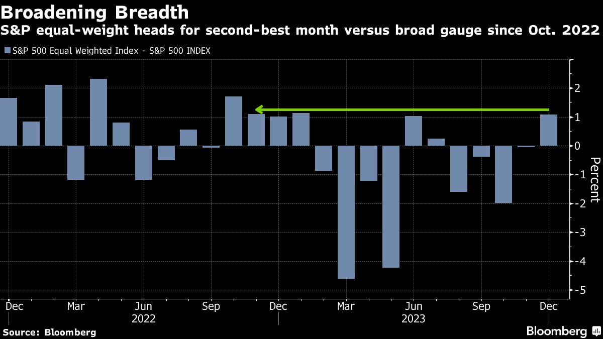 Broadening Breadth