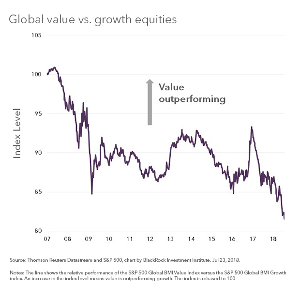 Value EqFinal