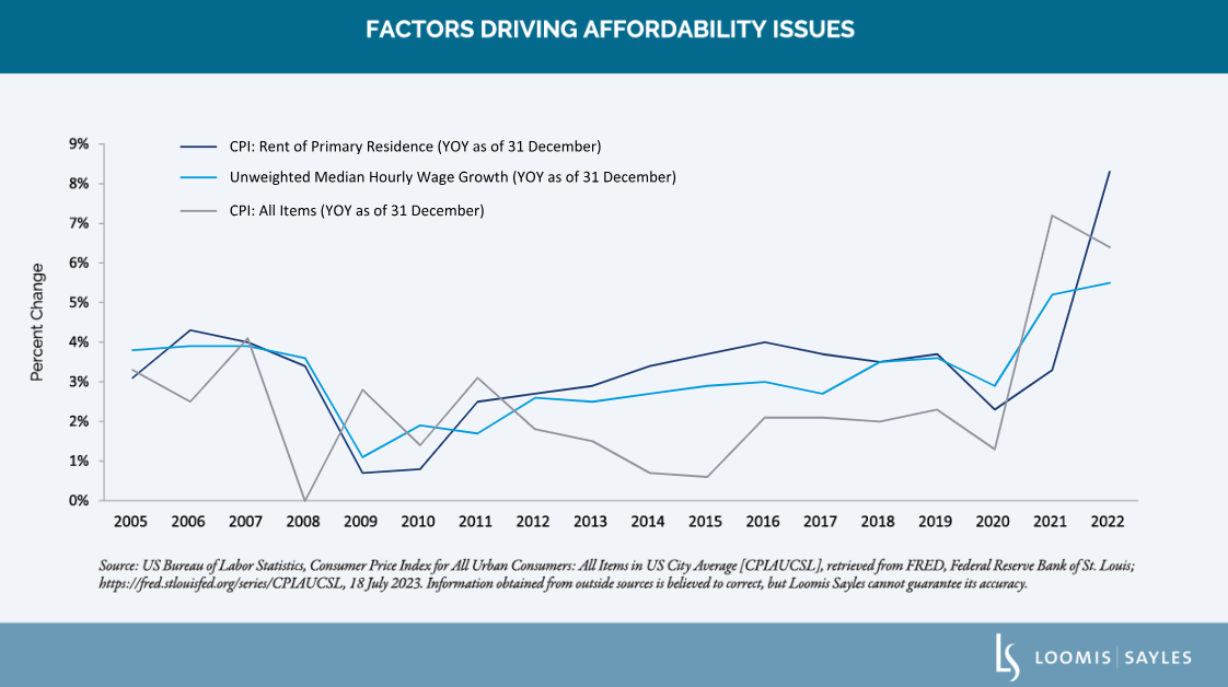 factors driving