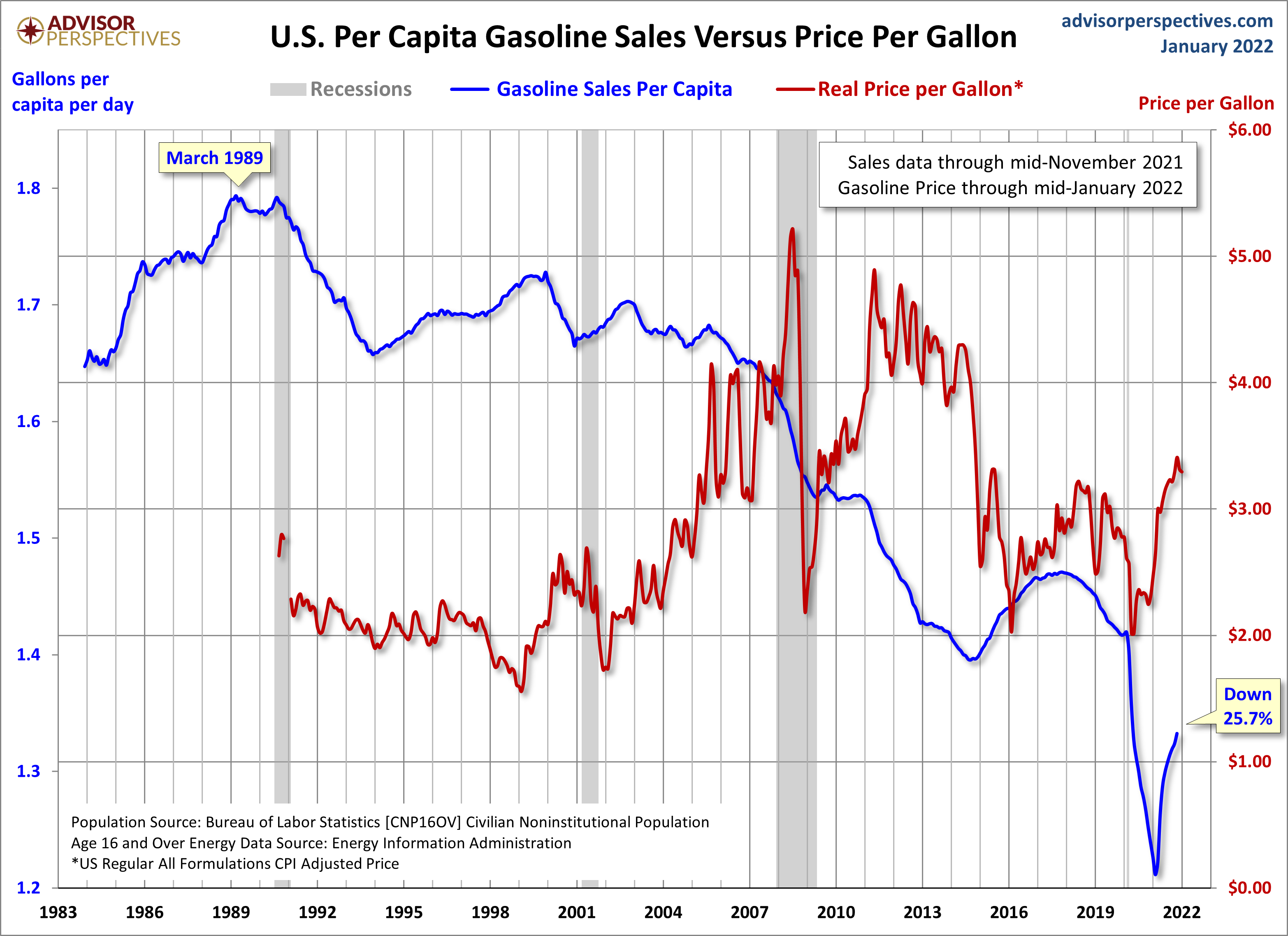 per Capita