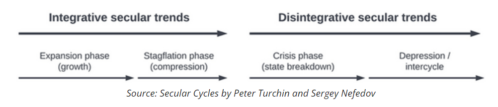 integrative