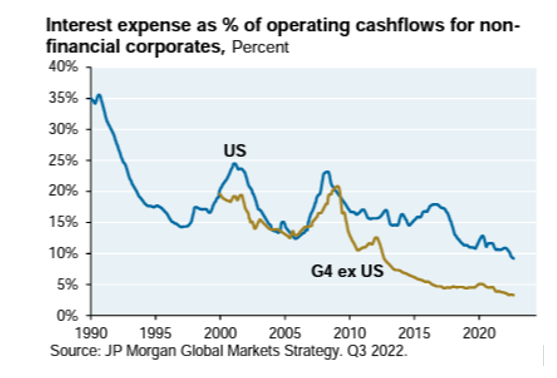 cash flowers