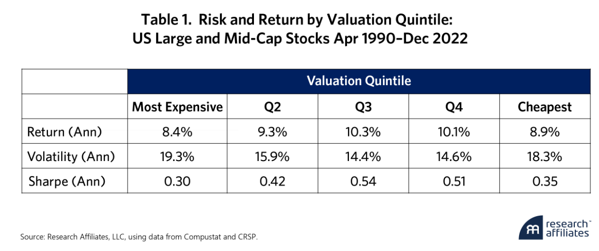 risk and return