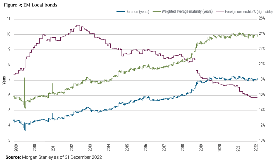 The Worst Is Likely Behind for Emerging Markets