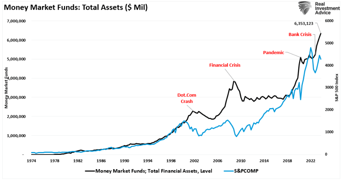 money market funds