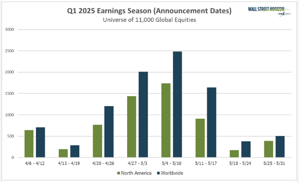 Q! 2025 Earnings graph