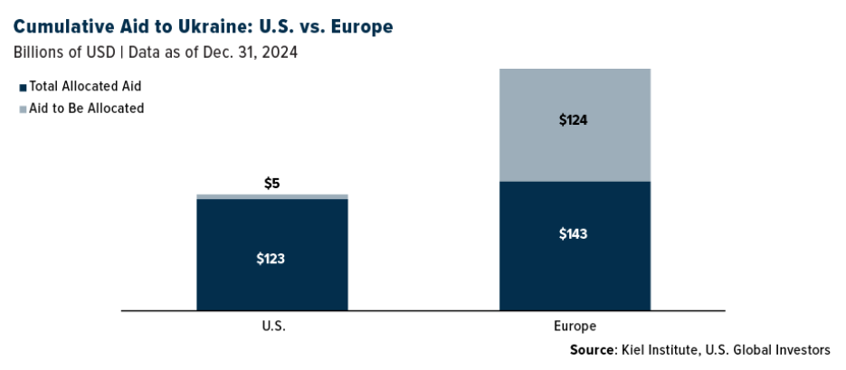 cumulative aid