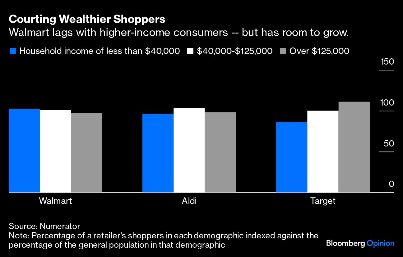 wealthier shoppers