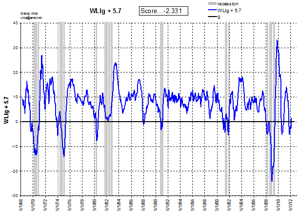 WLIg +5/7