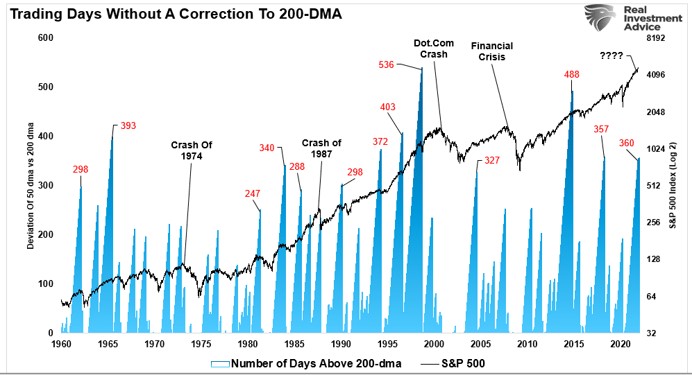 Is cash a good hedge?, Is Cash A Good “Risk” Hedge?