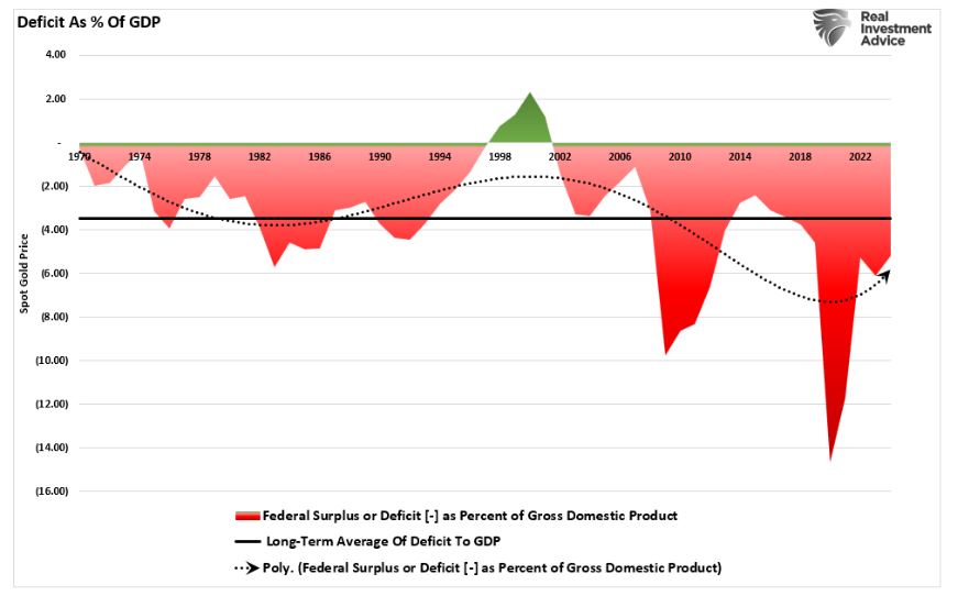 deficit