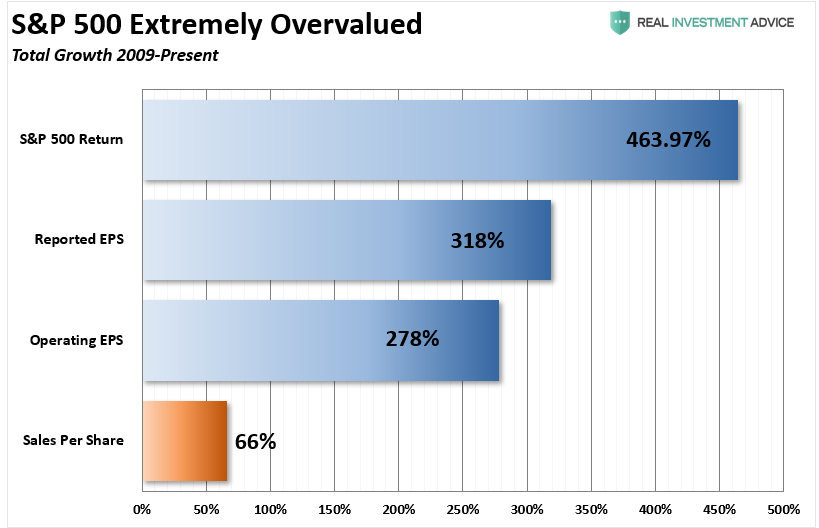 Earnings Optimism Explodes, #Fundamentally Speaking: Earnings Optimism Explodes