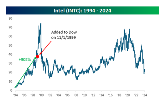 intel
