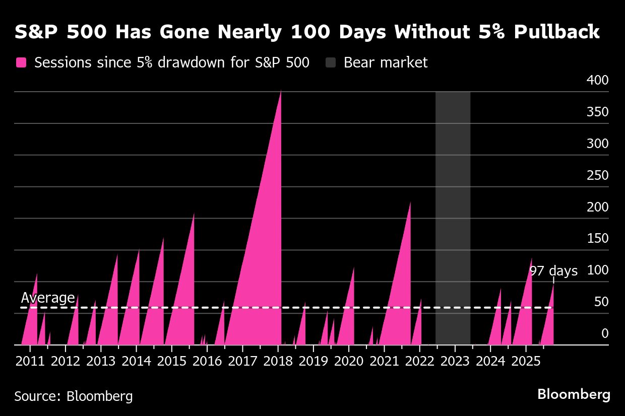 BB S&P 500