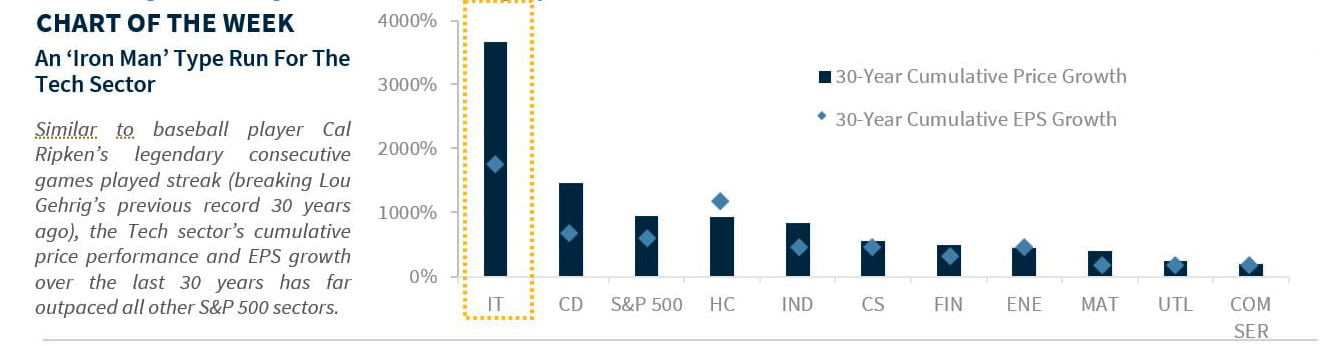 chart of the week